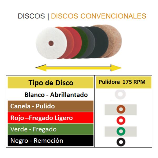Pulidora de Pisos Masisa TP-2015 4 Pulidora de Pisos Masisa TP-2015 - Imagen 4